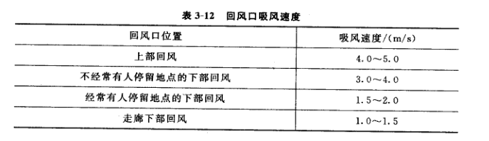 食品工厂设计装修中暖通空调设计之回风口