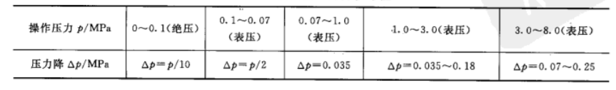 药厂换热器设计