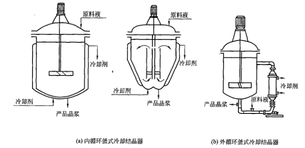 药厂设计之结晶设备