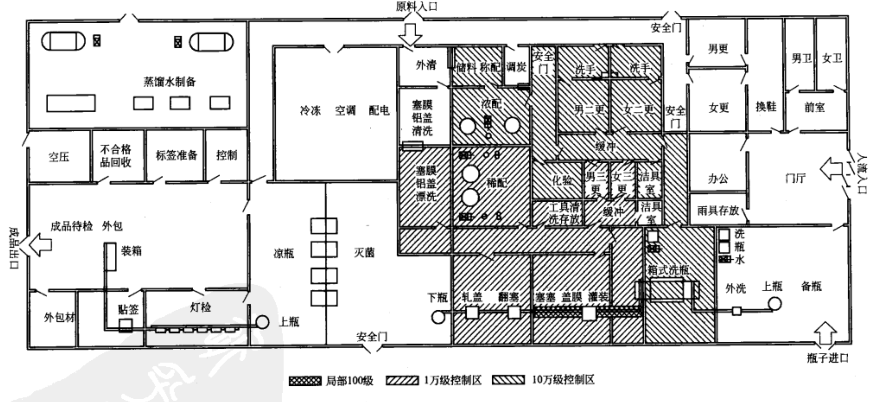 玻璃瓶装最终灭菌大容量注射剂（大输液）车间布置图