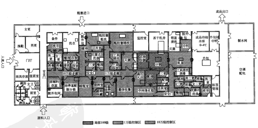 生物疫苗制品冻干车间布置图