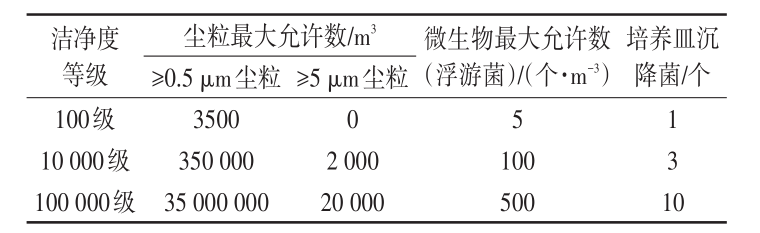 净化车间设计