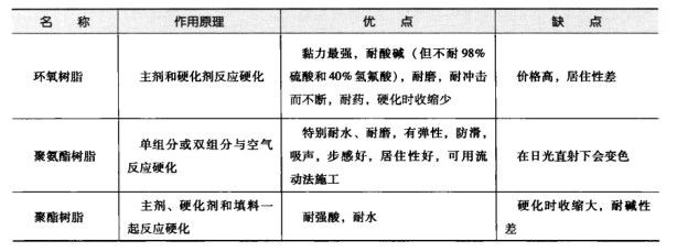 食品厂净化车间