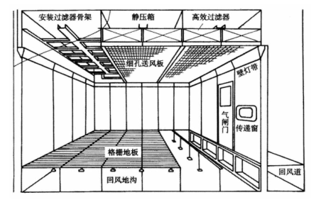 食品厂净化车间