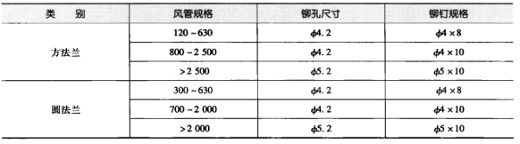 食品工厂设计