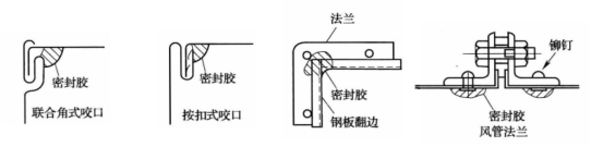 药厂设计