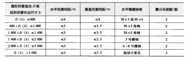 药厂设计