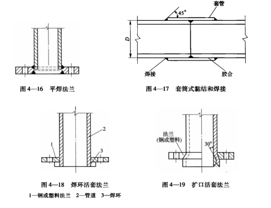 药厂设计