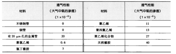 净化车间