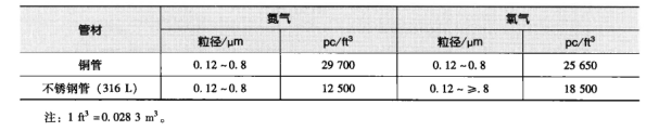 净化车间