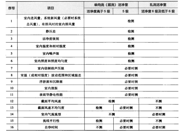 制药厂净化车间