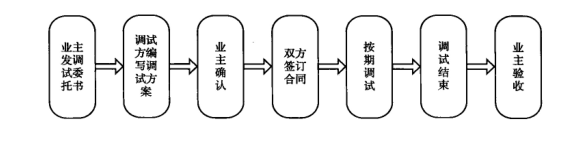 食品厂净化车间