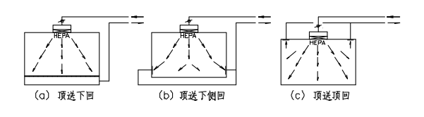 无尘净化车间