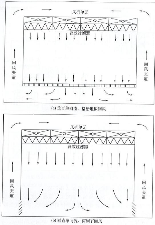 药厂设计