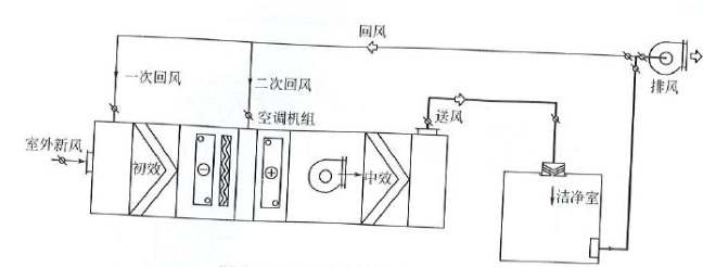 制药厂