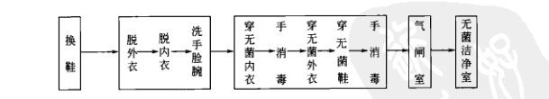 洁净室