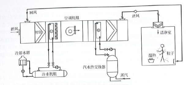  制药厂