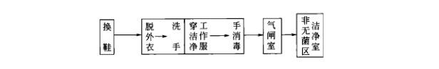 洁净室